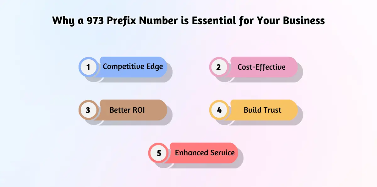 Why a 973 Prefix Number is Essential for Your Business (1)