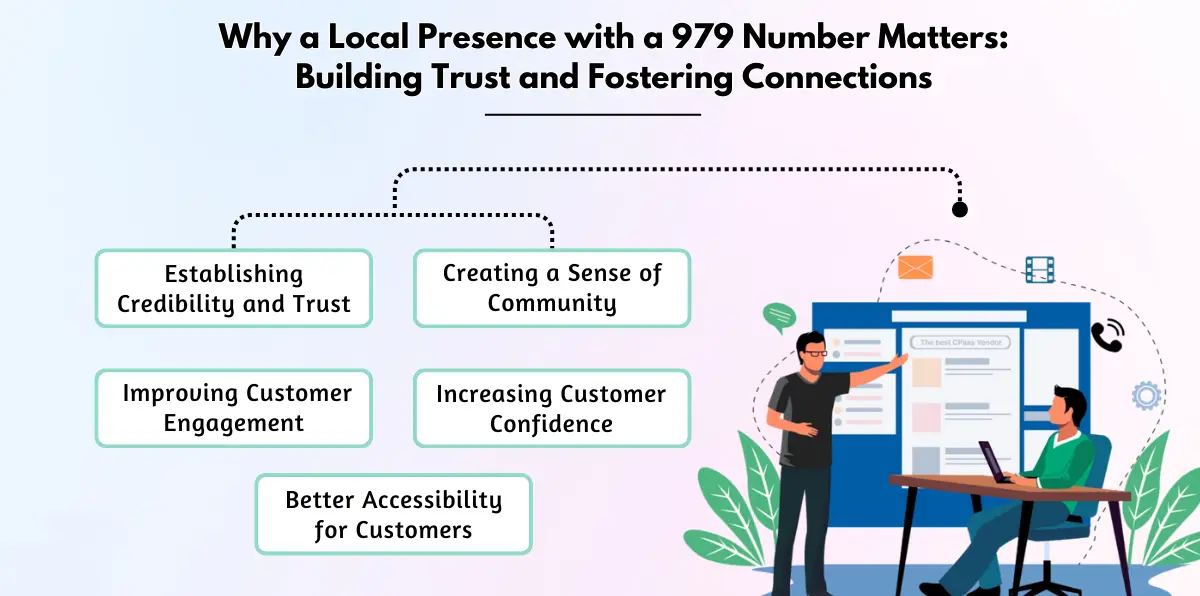 Why a Local Presence with a 979 Number Matters_ Building Trust and Fostering Connections