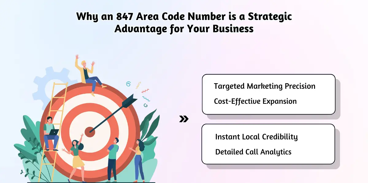 Why an 847 Area Code Number is a Strategic Advantage for Your Business
