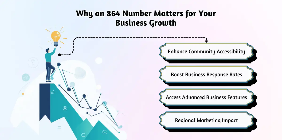 Why an 864 Number Matters for Your Business Growth