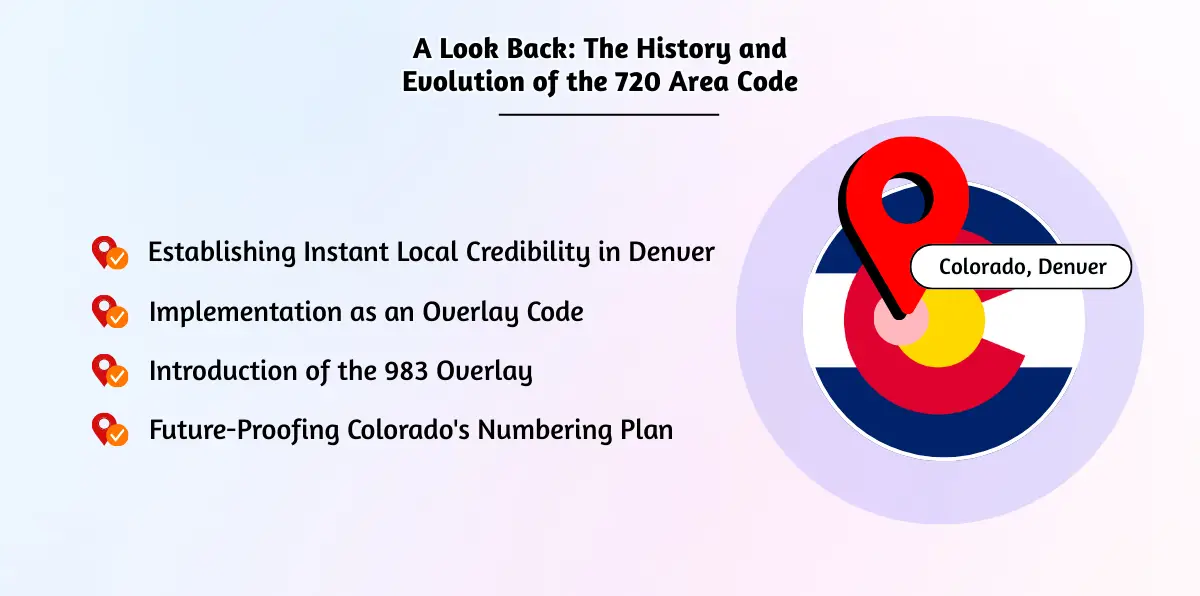 A Look Back_ The History and Evolution of the 720 Area Code