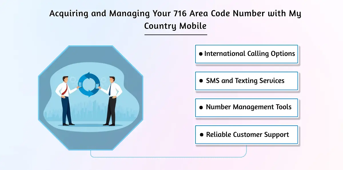 Acquiring and Managing Your 716 Area Code Number with My Country Mobile