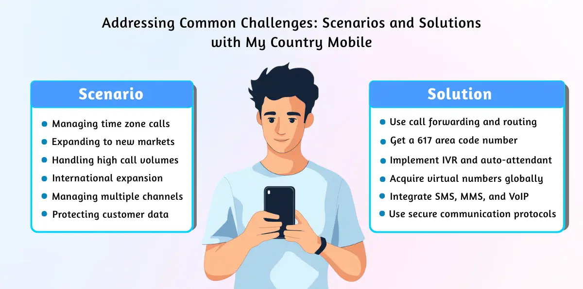 Addressing Common Challenges_ Scenarios and Solutions with My Country Mobile