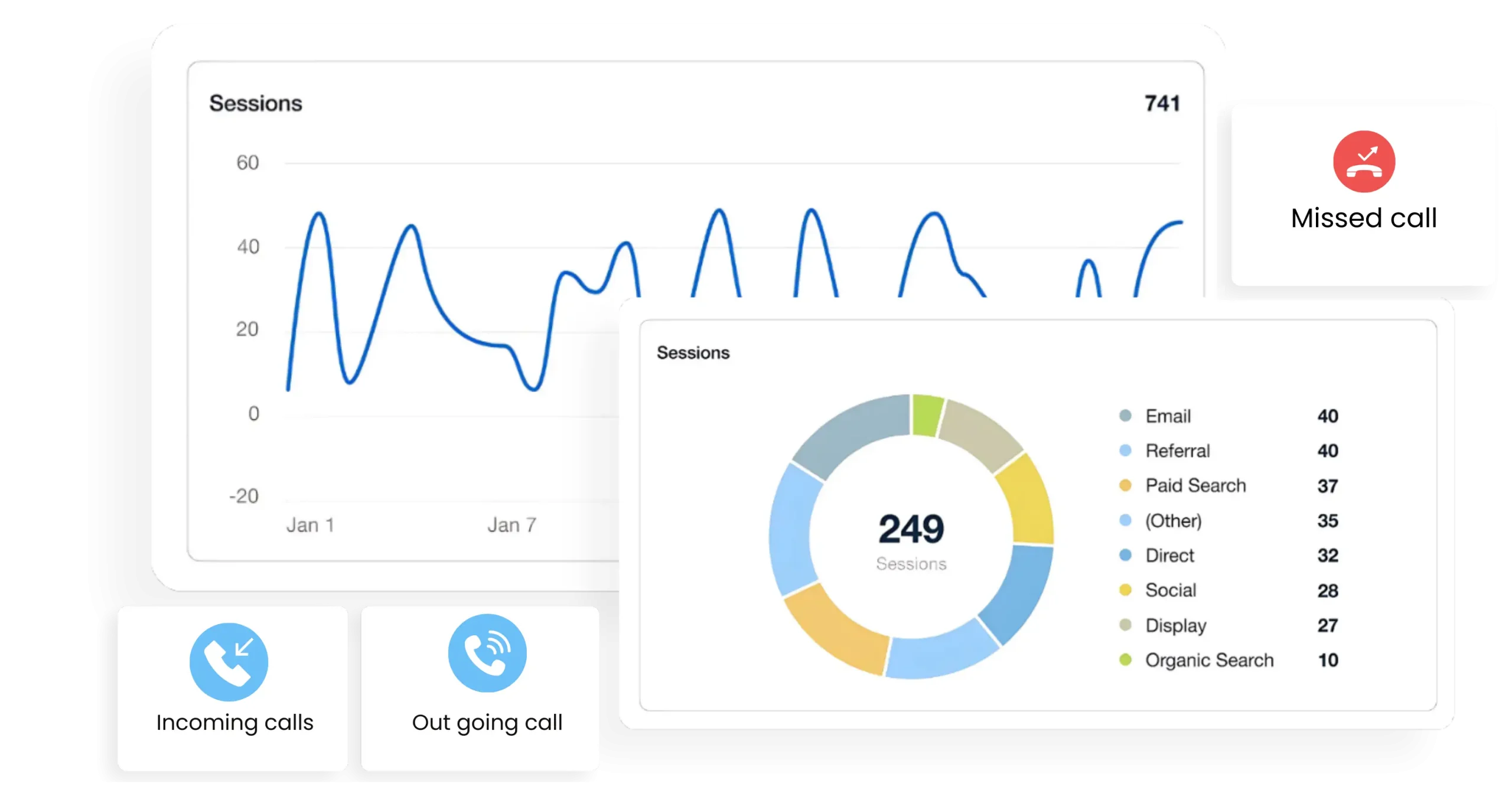 Advanced Analytics & Monitoring