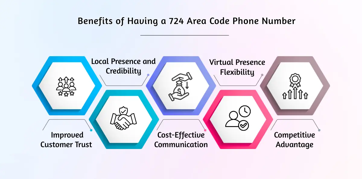 Benefits of Having a 724 Area Code Phone Number