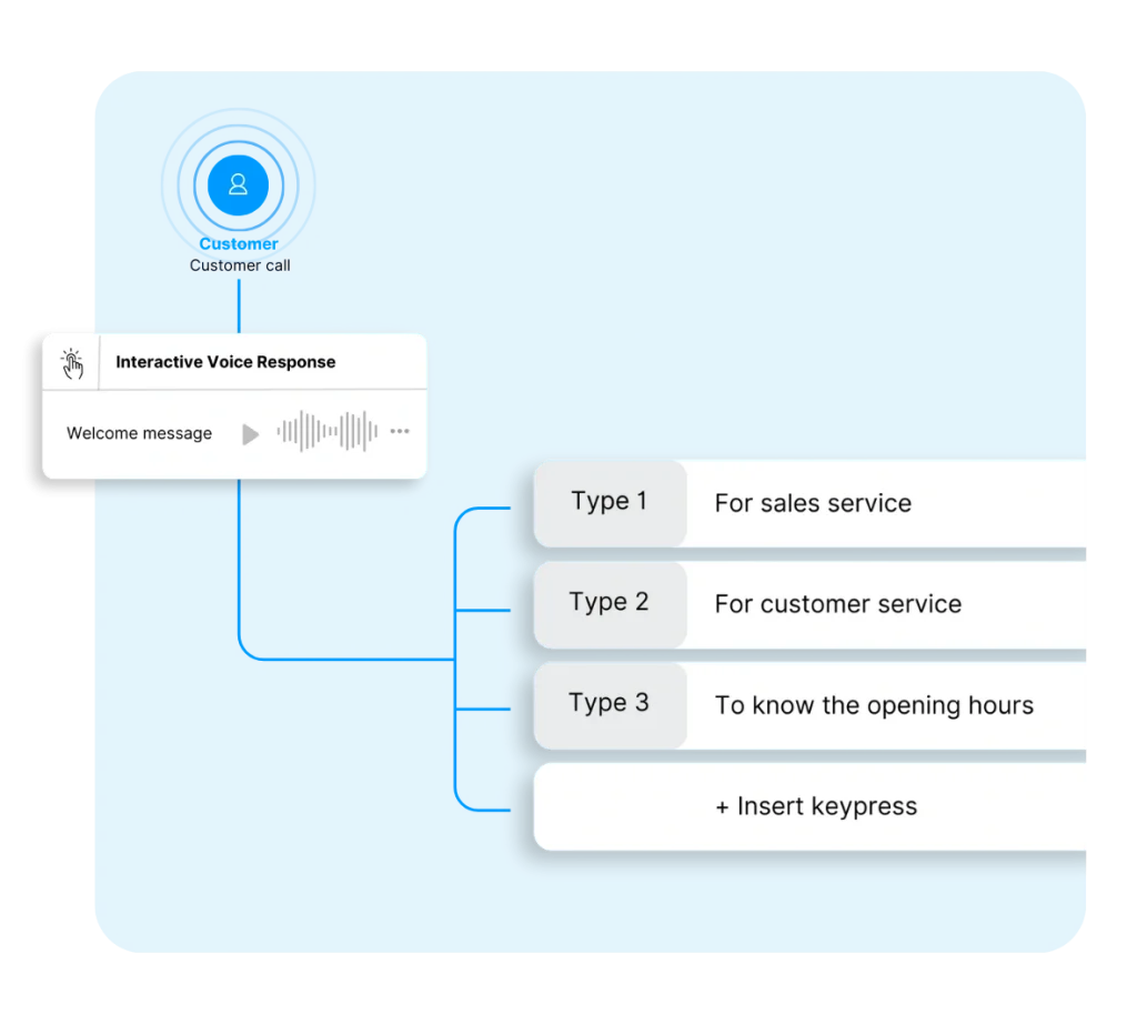 Avantages du logiciel de My Country Mobile