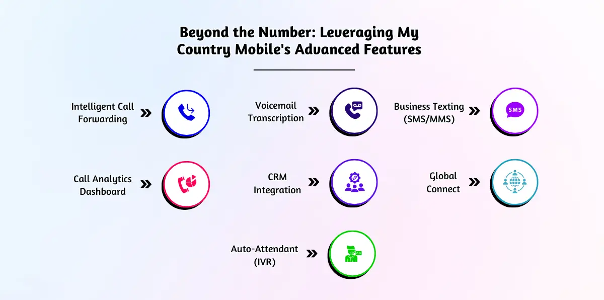 Beyond the Number_ Leveraging My Country Mobile's Advanced Features