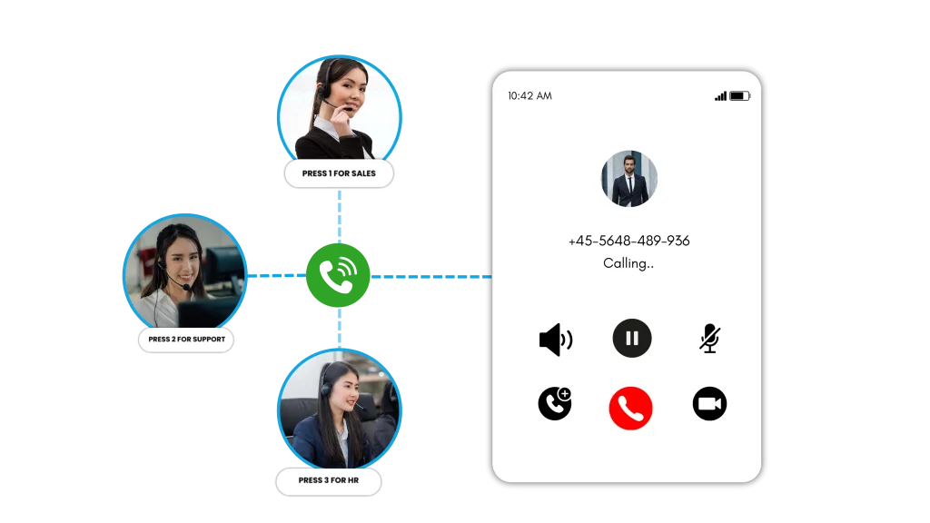Routage des appels simplifié grâce au SVI (1)
