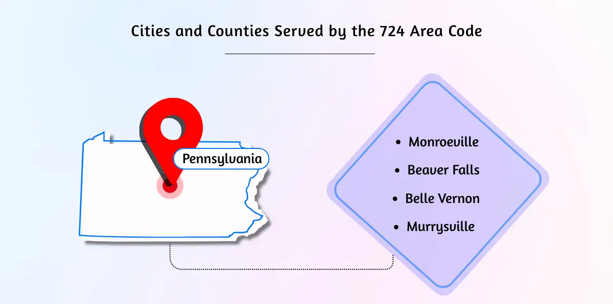 Cities and Counties Served by the 724 Area Code