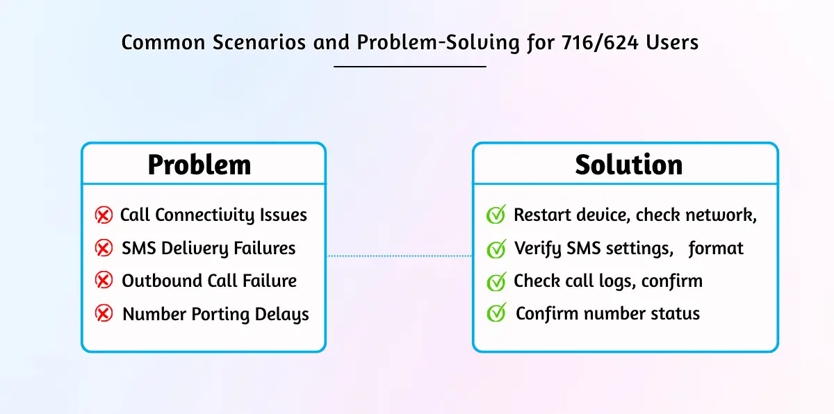 Common Scenarios and Problem-Solving for 716_624 Users