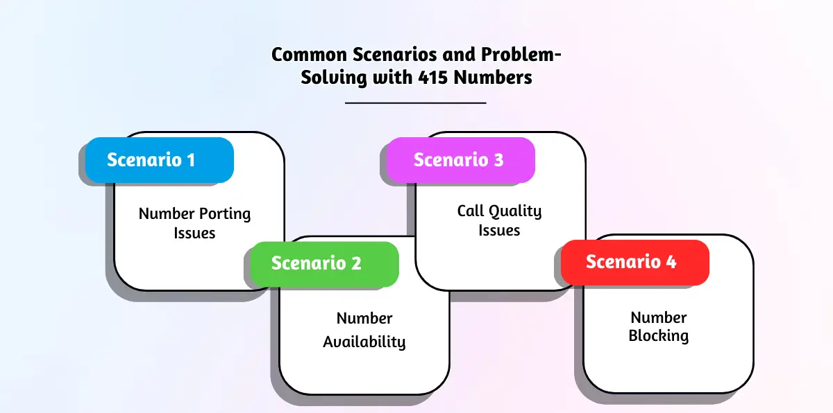 Common Scenarios and Problem-Solving with 415 Numbers