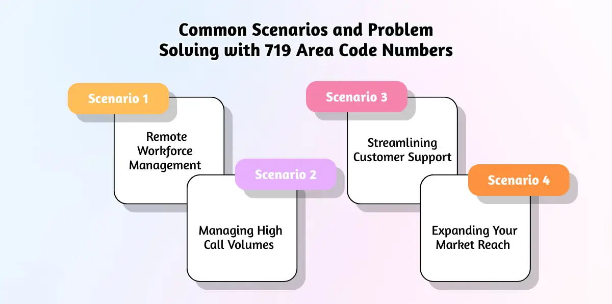 Common Scenarios and Problem Solving with 719 Area Code Numbers