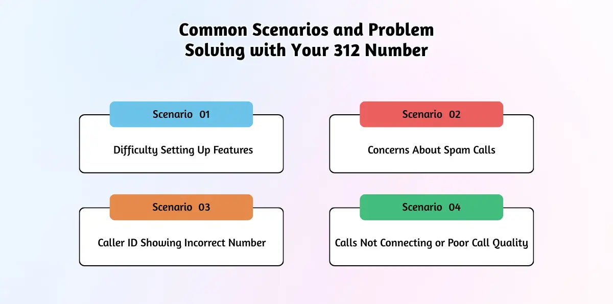 Common Scenarios and Problem Solving with Your 312 Number