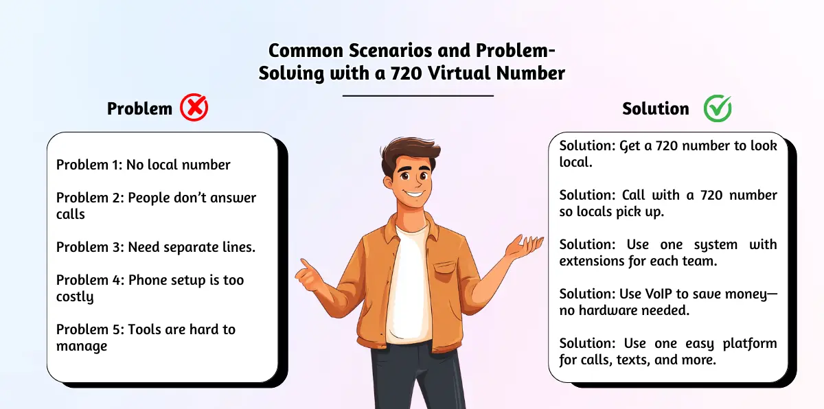 Common Scenarios and Problem-Solving with a 720 Virtual Number