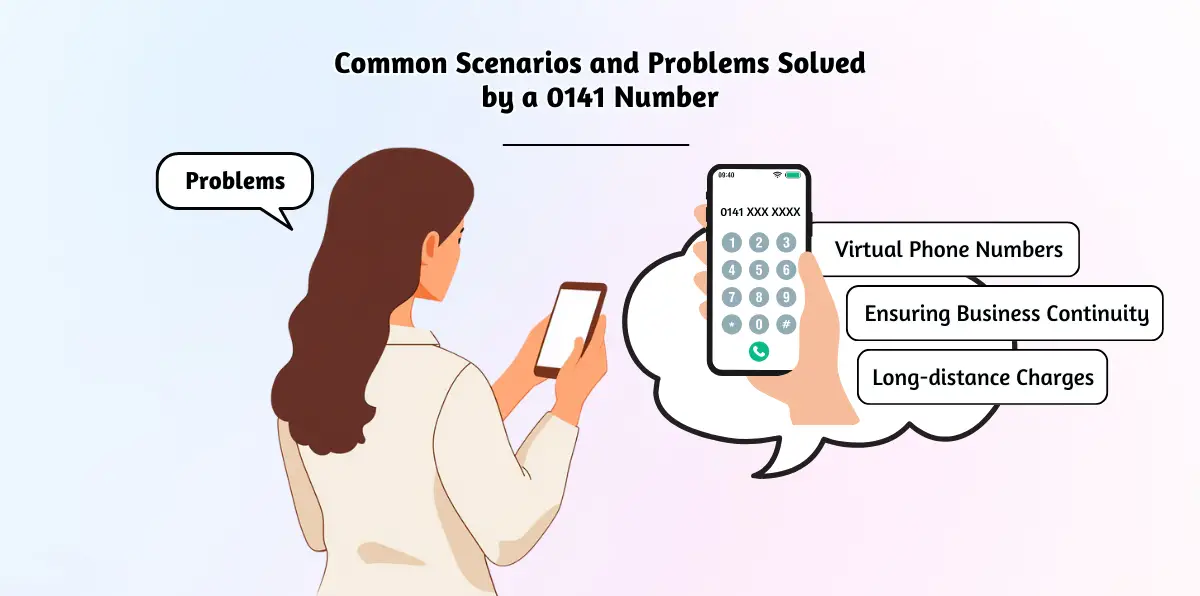 Common Scenarios and Problems Solved by a 0141 Number