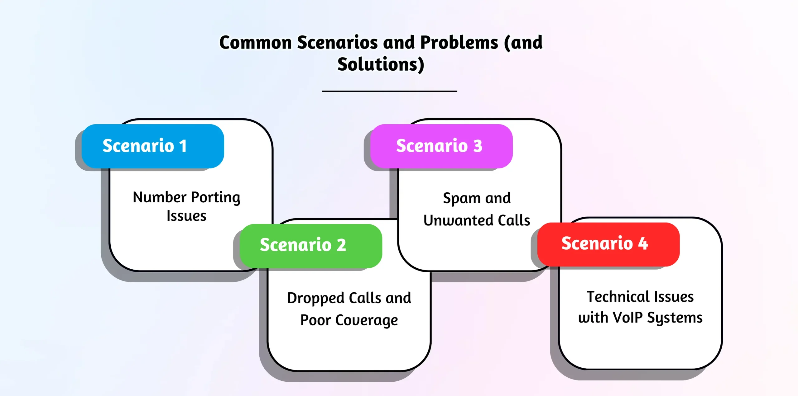 Common Scenarios and Problems (and Solutions)Common Scenarios and Problems (and Solutions)