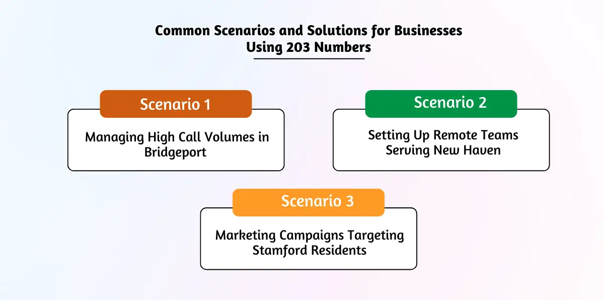 Common Scenarios and Solutions for Businesses Using 203 Numbers