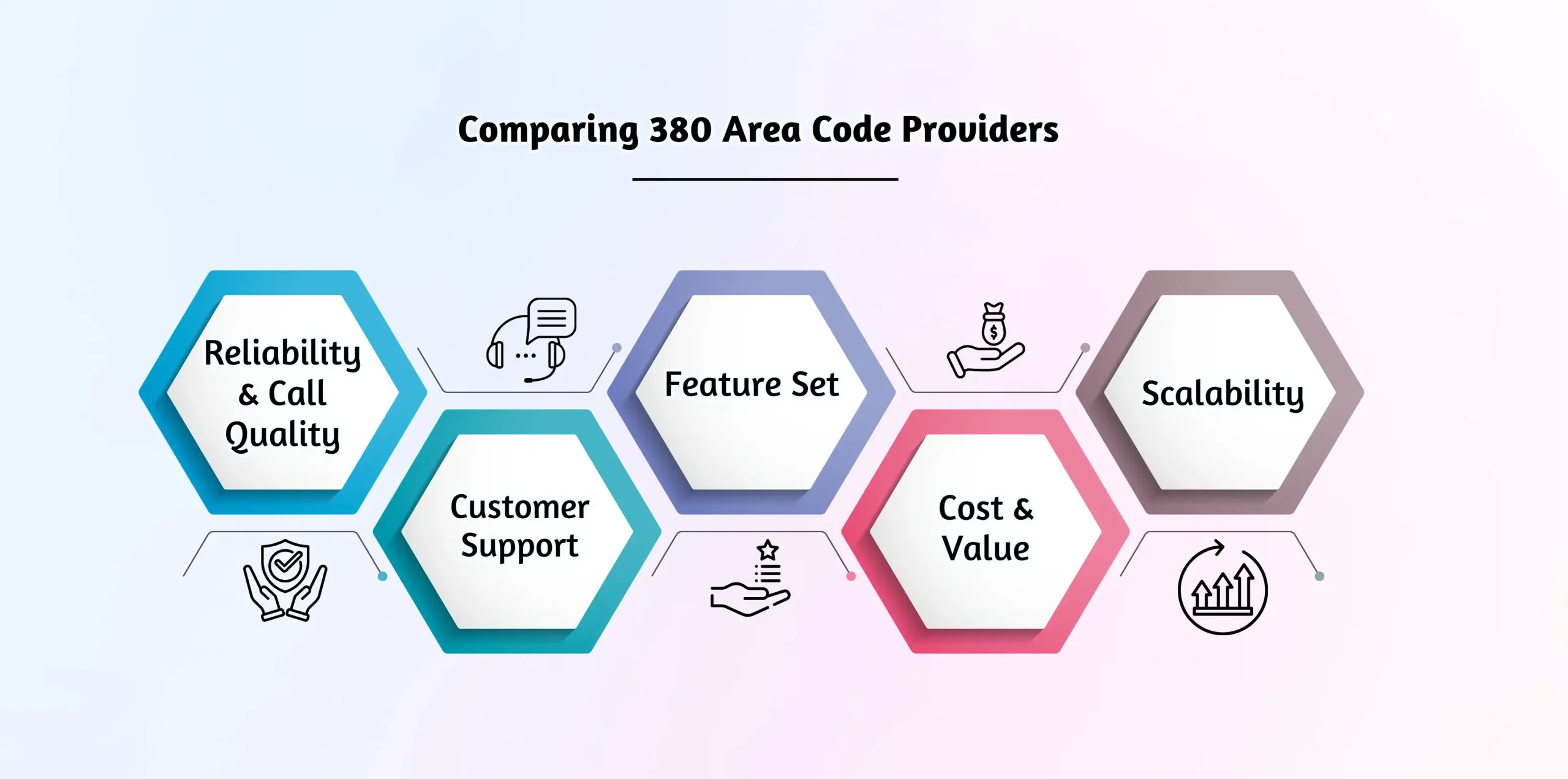Comparing 380 Area Code Providers