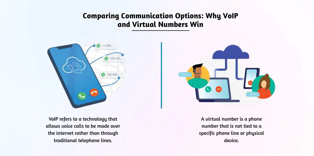Comparing Communication Options_ Why VoIP and Virtual Numbers Win