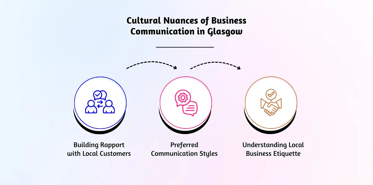 Cultural Nuances of Business Communication in Glasgow
