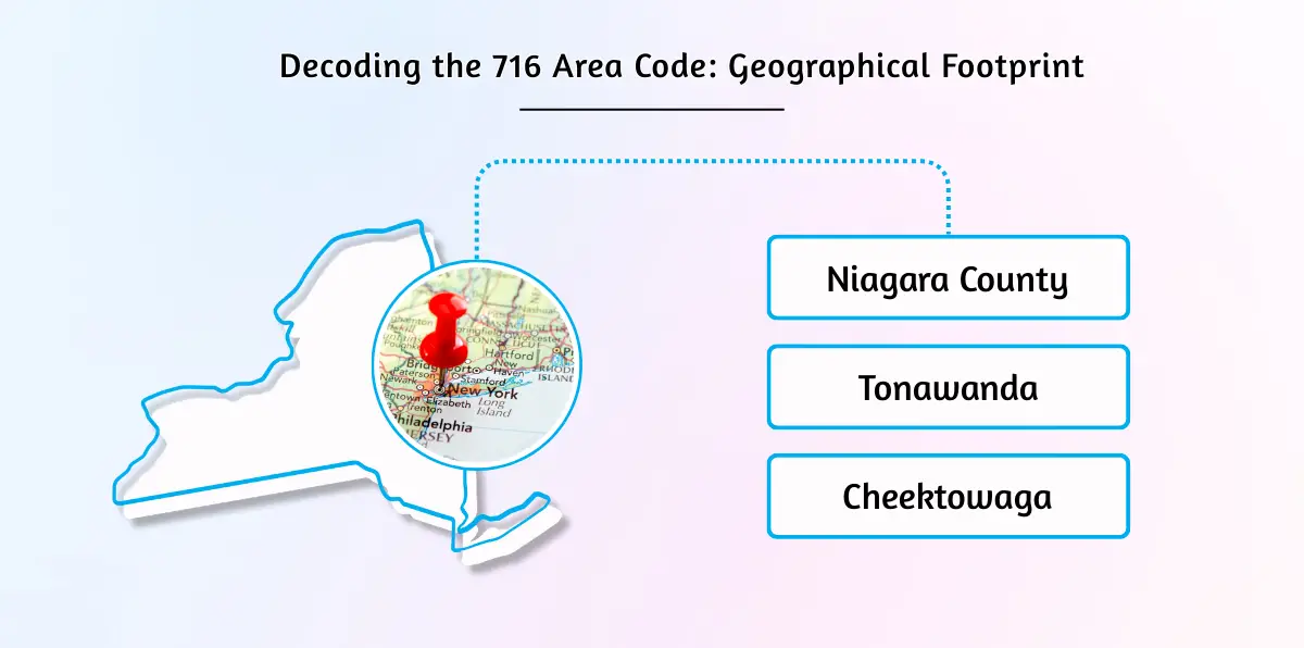 Decoding the 716 Area Code_ Geographical Footprint