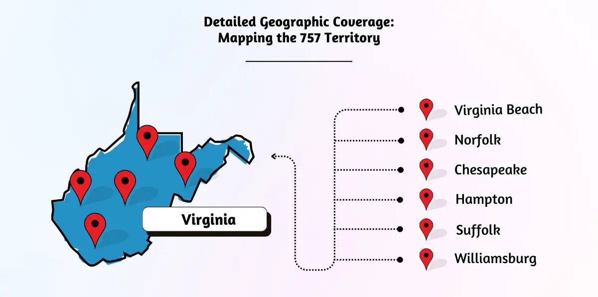 Detailed Geographic Coverage Mapping the 757 Territory