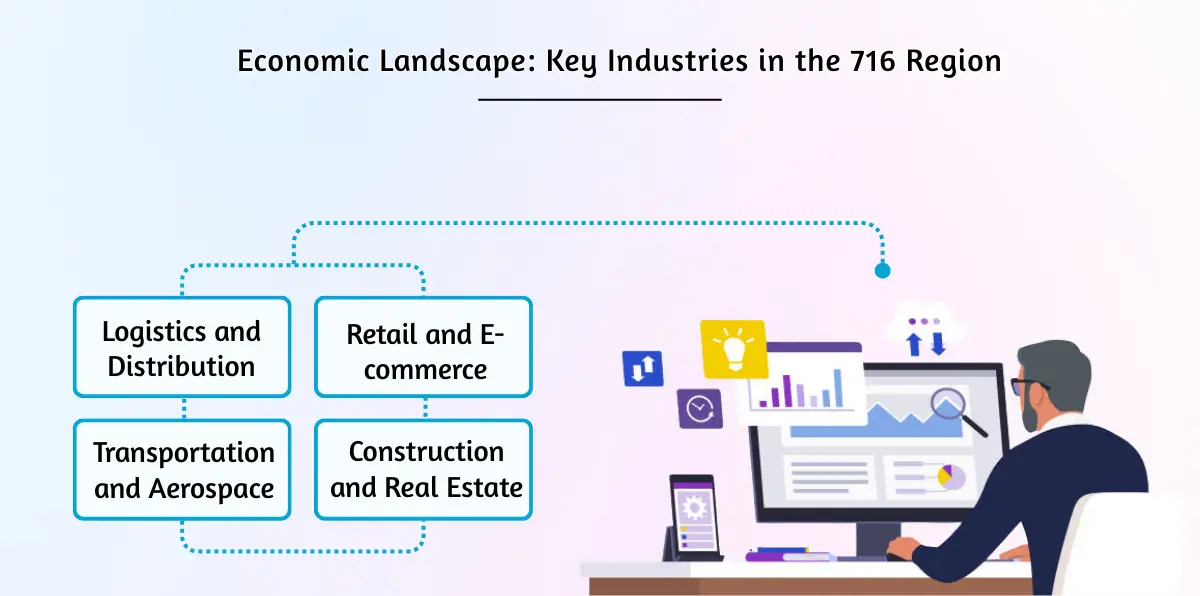 Economic Landscape_ Key Industries in the 716 Region