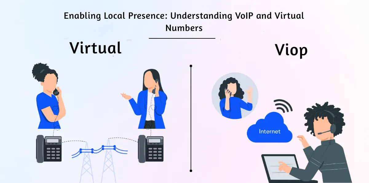 Enabling Local Presence_ Understanding VoIP and Virtual Numbers