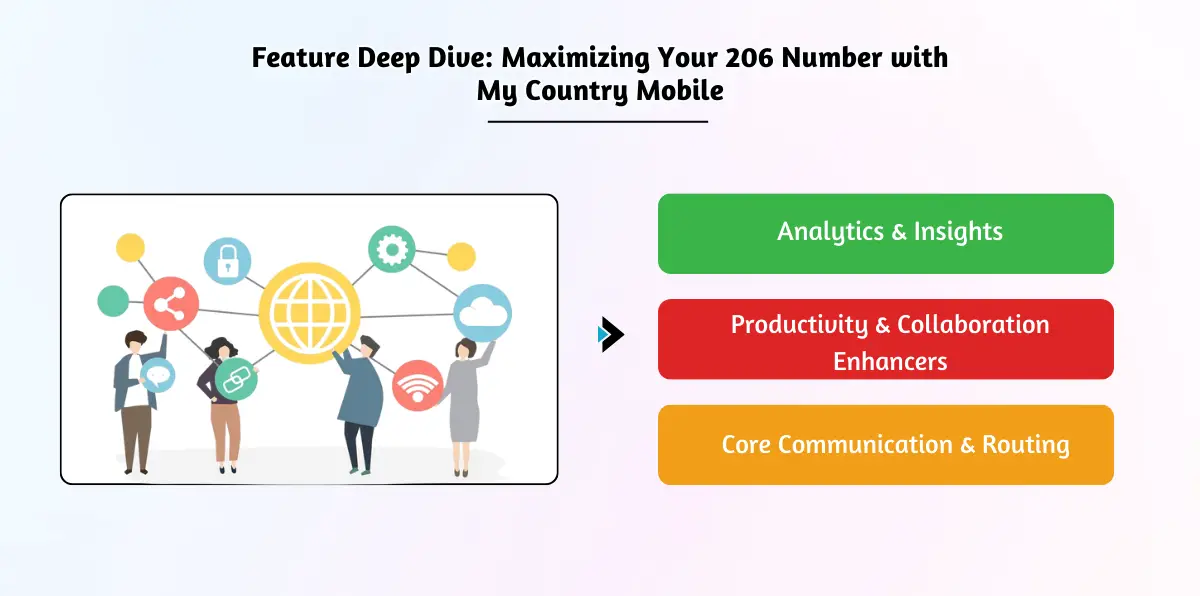 Feature Deep Dive_ Maximizing Your 206 Number with My Country Mobile