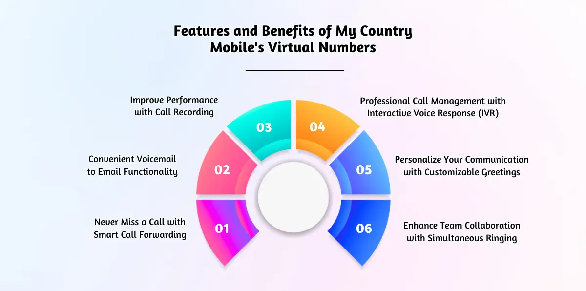 Features and Benefits of My Country Mobile's Virtual Numbers