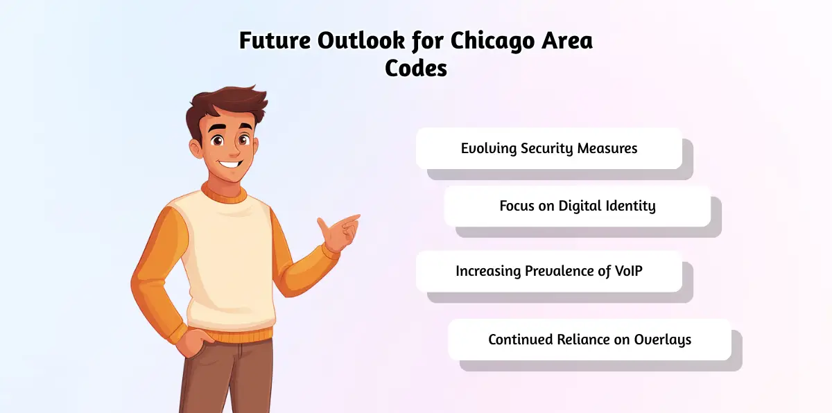 Future Outlook for Chicago Area Codes
