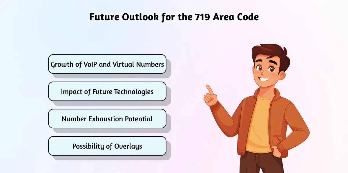Future Outlook for the 719 Area Code
