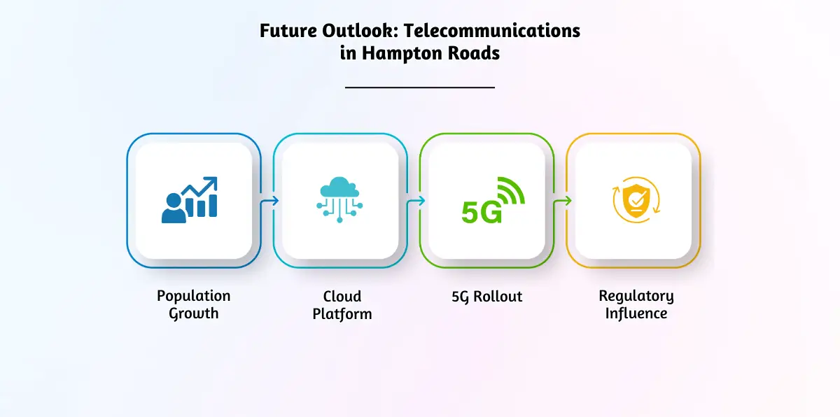 Future Outlook_ Telecommunications in Hampton Roads