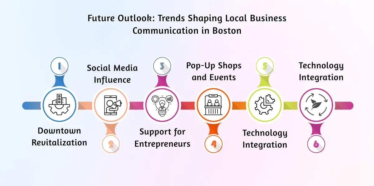 Future Outlook_ Trends Shaping Local Business Communication in Boston