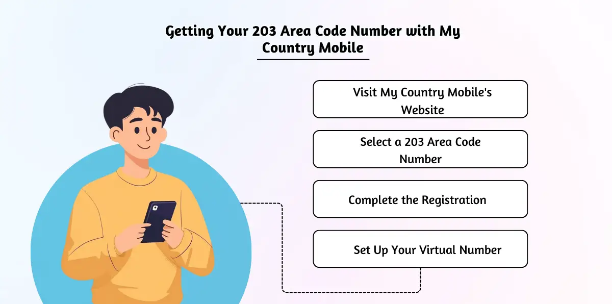 Getting Your 203 Area Code Number with My Country Mobile