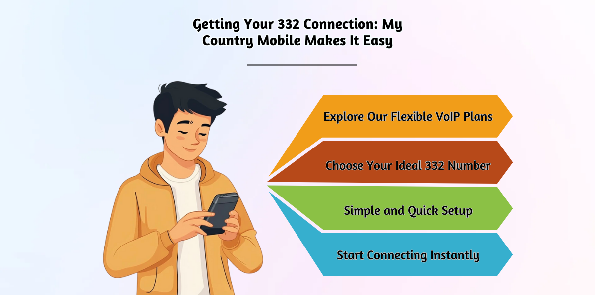 Getting Your 332 Connection My Country Mobile Makes It Easy