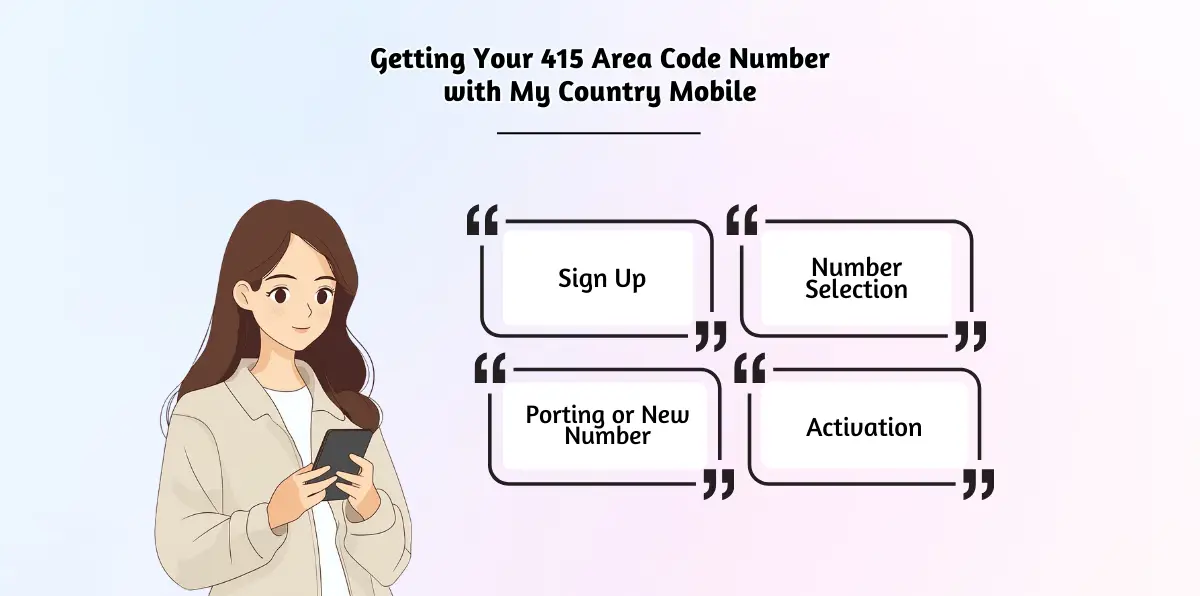 Getting Your 415 Area Code Number with My Country Mobile