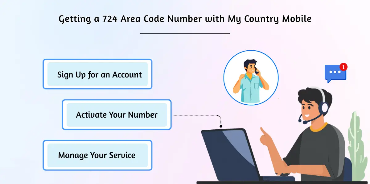 Getting a 724 Area Code Number with My Country Mobile