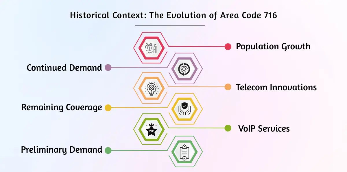 Historical Context_ The Evolution of Area Code 716