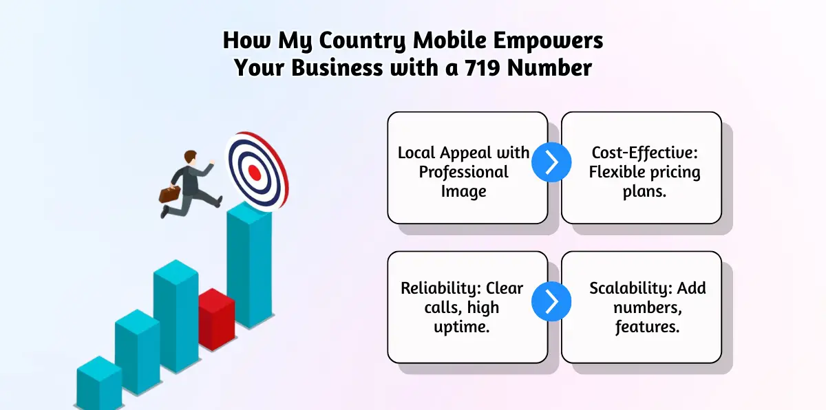 How My Country Mobile Empowers Your Business with a 719 Number