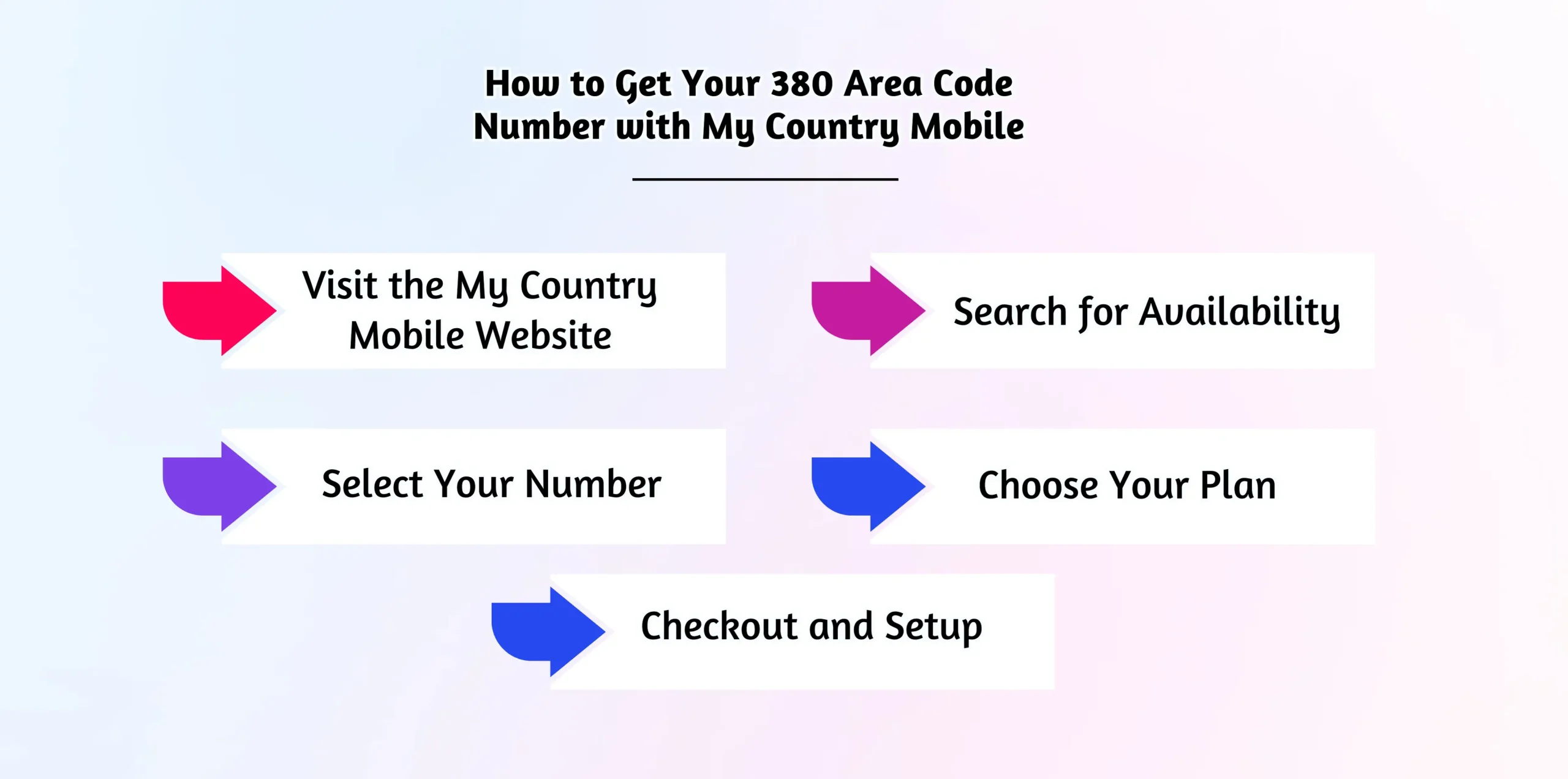 How to Get Your 380 Area Code Number with My Country Mobile