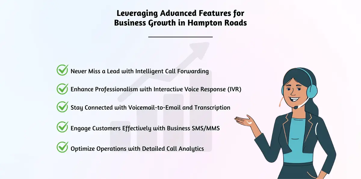 Leveraging Advanced Features for Business Growth in Hampton Roads