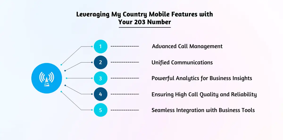 Leveraging My Country Mobile Features with Your 203 Number