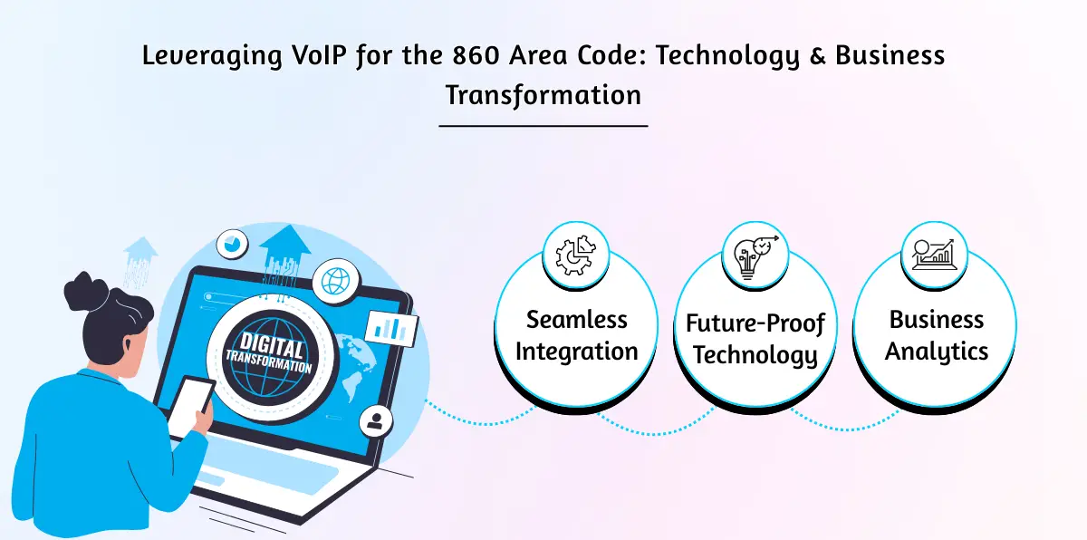 Leveraging VoIP for the 860 Area Code_ Technology & Business Transformation