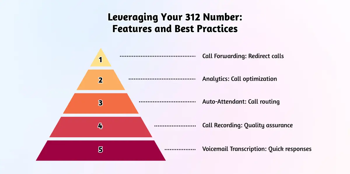 Leveraging Your 312 Number_ Features and Best Practices