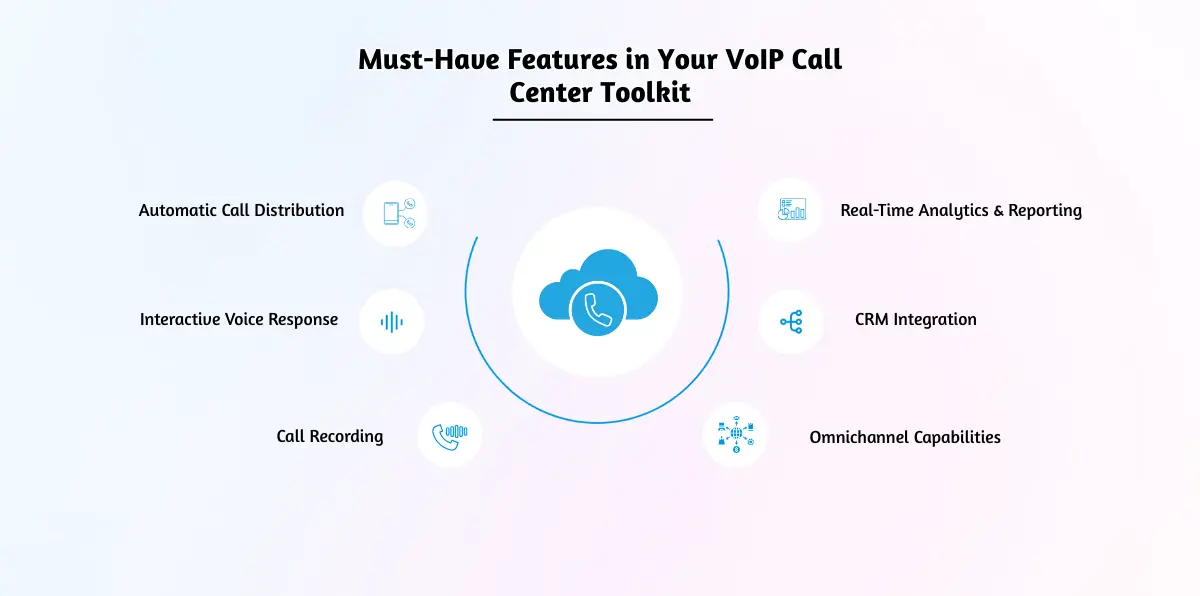 Must-Have Features in Your VoIP Call Center Toolkit