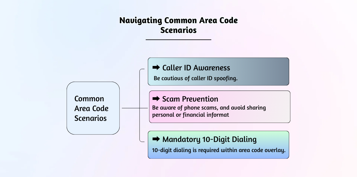 Navigating Common Area Code Scenarios