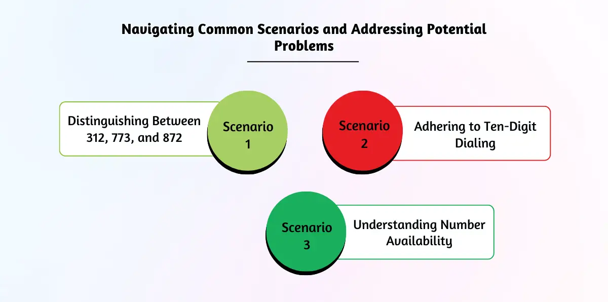 Navigating Common Scenarios and Addressing Potential Problems