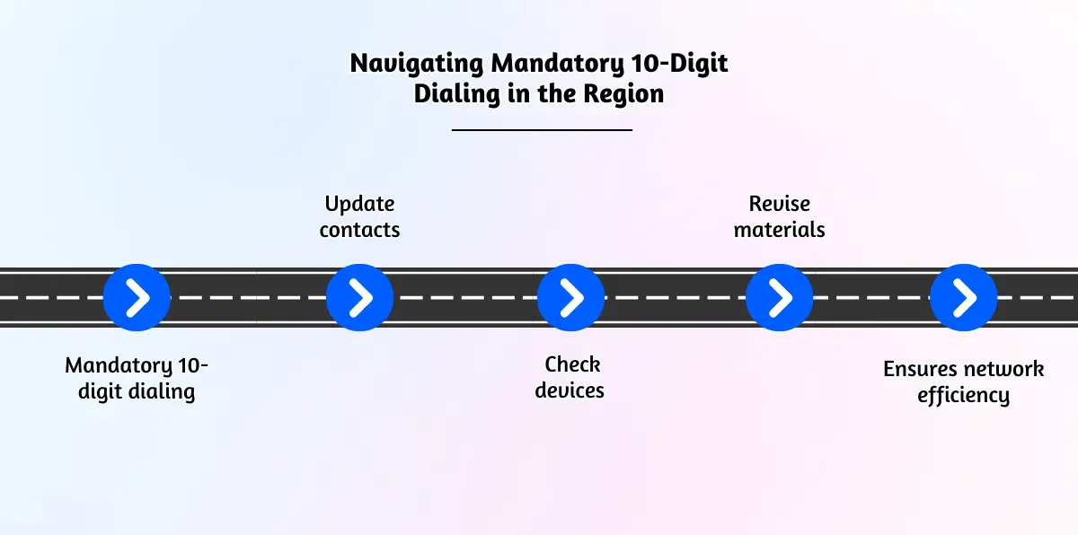 Navigating Mandatory 10-Digit Dialing in the Region
