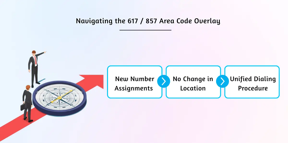 Navigating the 617 _ 857 Area Code Overlay